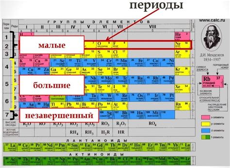 Использование атомного номера в таблицах Менделеева