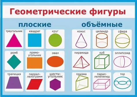 Использование базовых геометрических фигур в начале рисунка