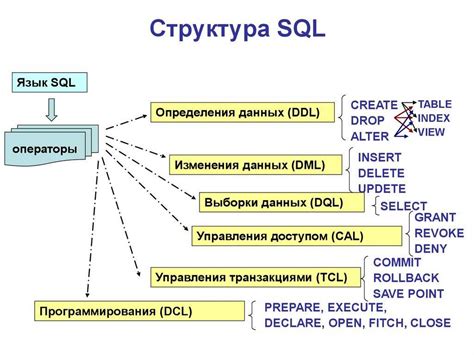 Использование базы данных SQL для сохранения состояния игры