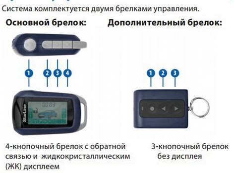 Использование брелка с сигнализацией