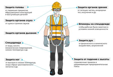 Использование брони для дополнительной защиты