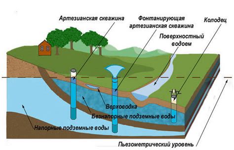 Использование воды в строительстве и приключениях