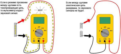 Использование вольтметра для измерения напряжения