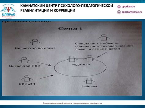 Использование восстановительных кодов