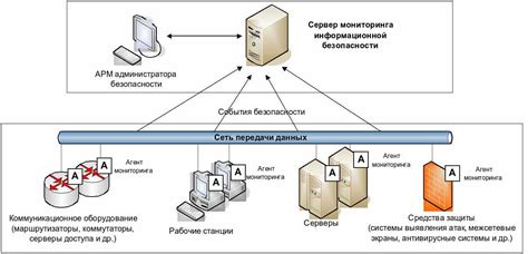 Использование восстановленной информационной базы на рабочем сервере