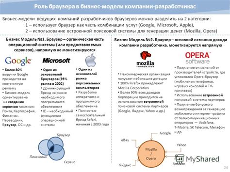 Использование встроенной поисковой системы