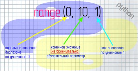 Использование встроенной функции range()