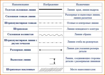 Использование встроенных форм и линий для создания стрелок