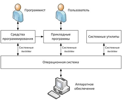 Использование встроенных функций операционной системы для разделения рабочей области