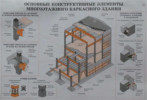 Использование в строительстве