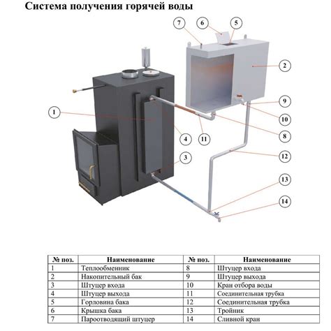 Использование горячей воды из бака