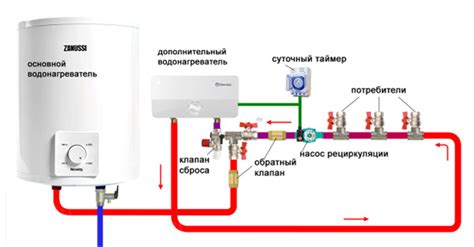 Использование горячей воды при стирке