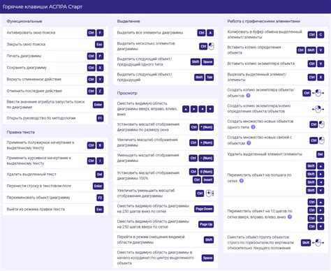 Использование горячих клавиш и сокращений