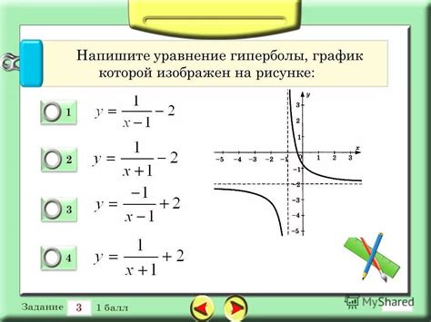 Использование графика гиперболы