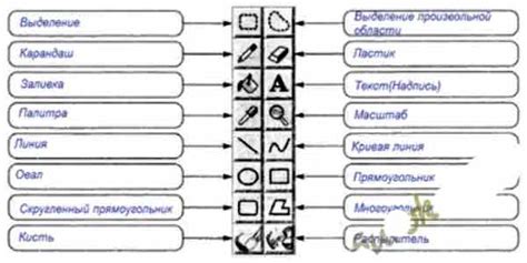 Использование графического редактора