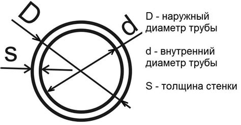 Использование диаметра для расчета толщины стенки