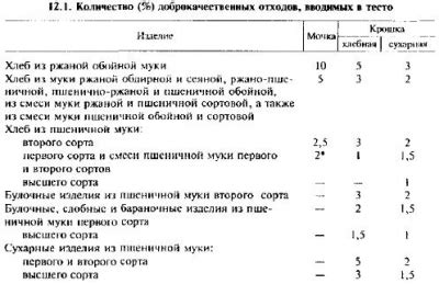 Использование доброкачественных материалов