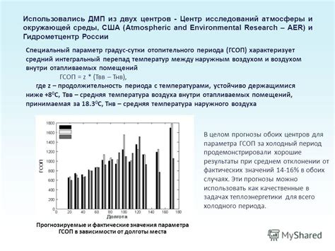 Использование долгосрочных прогнозов