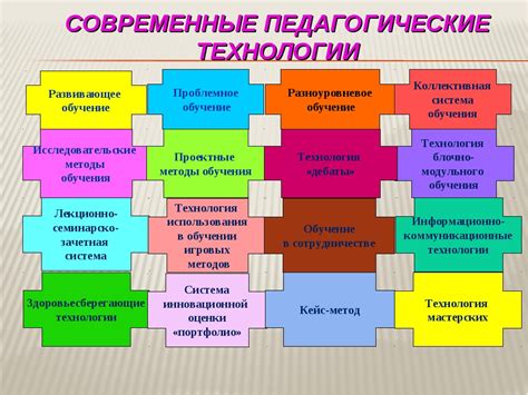 Использование дополнительных инструментов и технологий