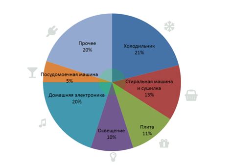 Использование дополнительных средств: