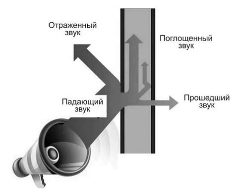 Использование звуковых профилей