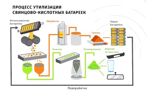 Использование инструментов для определения типа аккумулятора