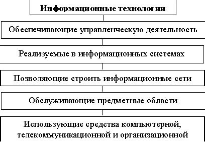 Использование информации о месяце в различных областях