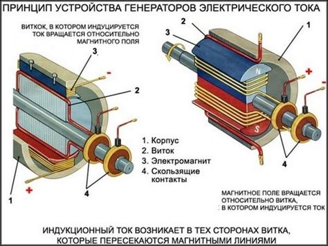 Использование источников постоянного тока