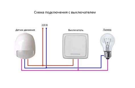 Использование и настройка лампочки