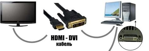 Использование кабеля HDMI-DVI