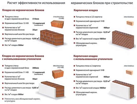 Использование каменных кирпичей в строительстве