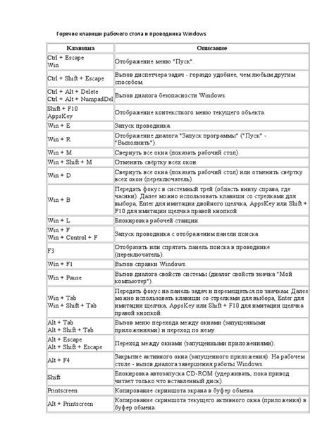 Использование клавиатурных комбинаций для изменения масштаба