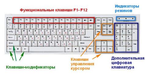 Использование клавиатуры для основных команд