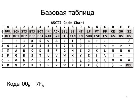 Использование кодов и зашифровок