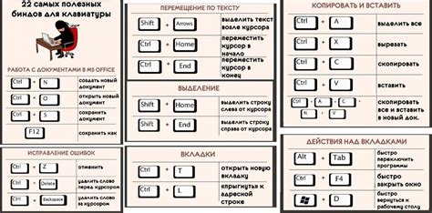 Использование комбинации клавиш "Ctrl + A" для очистки всех ячеек