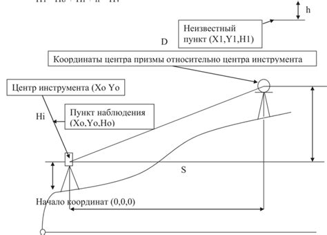 Использование координат для определения высоты