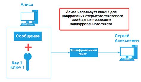 Использование криптографических протоколов для шифрования данных