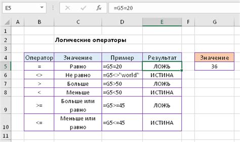 Использование логических операторов для условной функции