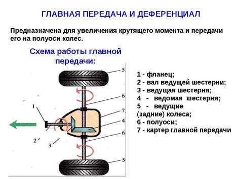 Использование масла для передачи крутящего момента