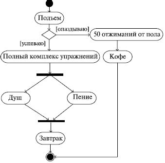 Использование мультипоточности