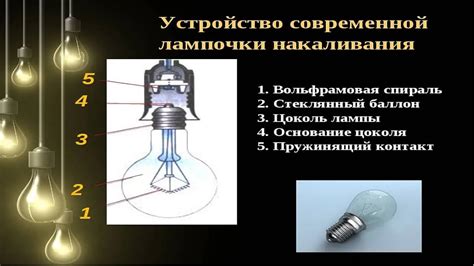 Использование накаливания и энергосберегающих ламп в квартире