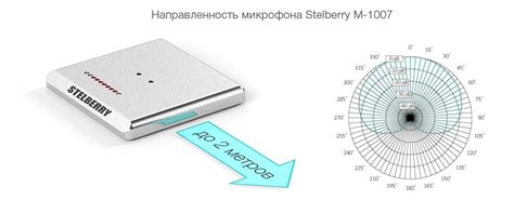 Использование направленного микрофона