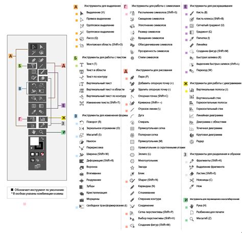 Использование настраиваемых инструментов