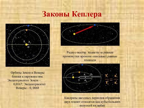 Использование небесных ориентиров