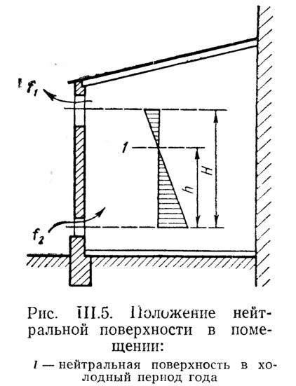 Использование нейтральной поверхности