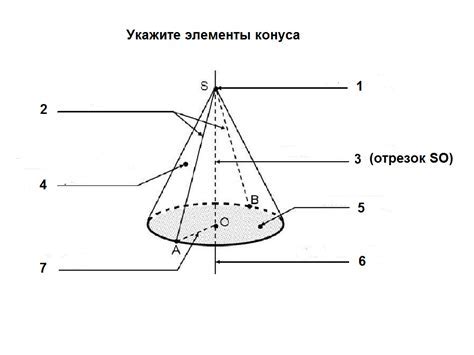 Использование необходимых предметов для создания конуса