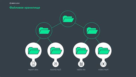 Использование облачного сохранения