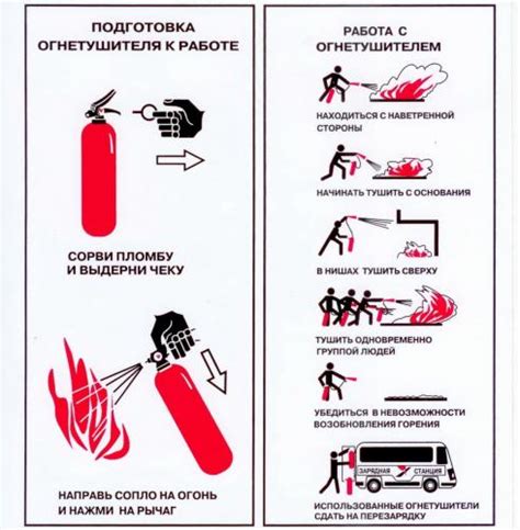 Использование огнетушителя в случае пожара