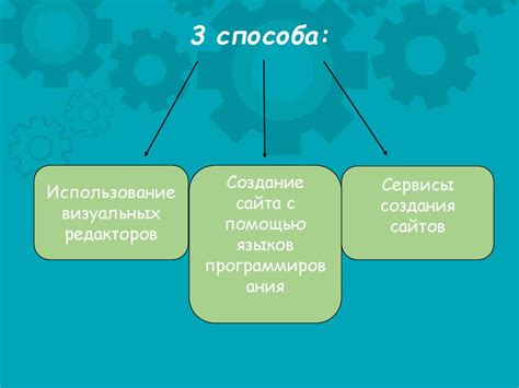 Использование онлайн-редакторов