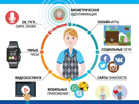 Использование онлайн-сервисов для поиска себя в интернете